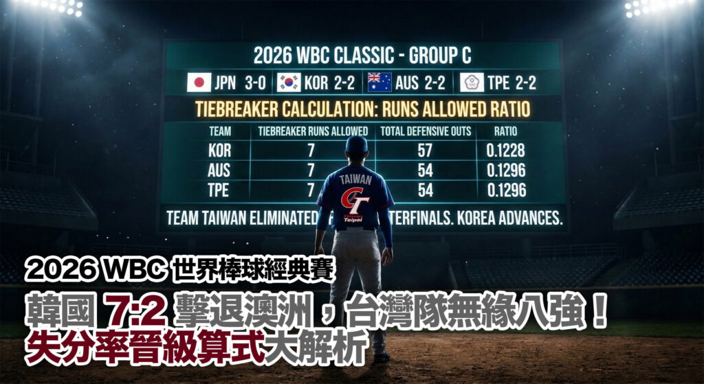 韓國 7:2 澳洲,台灣卻出局?WBC「失分率」晉級算式一次看懂。